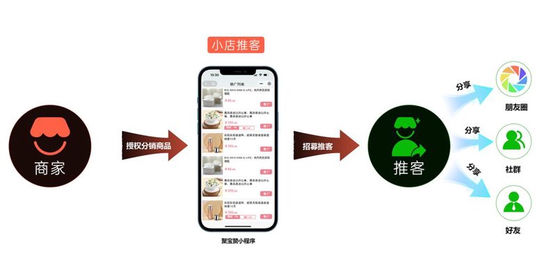微播宝助力短视频创作者实现流量变现
