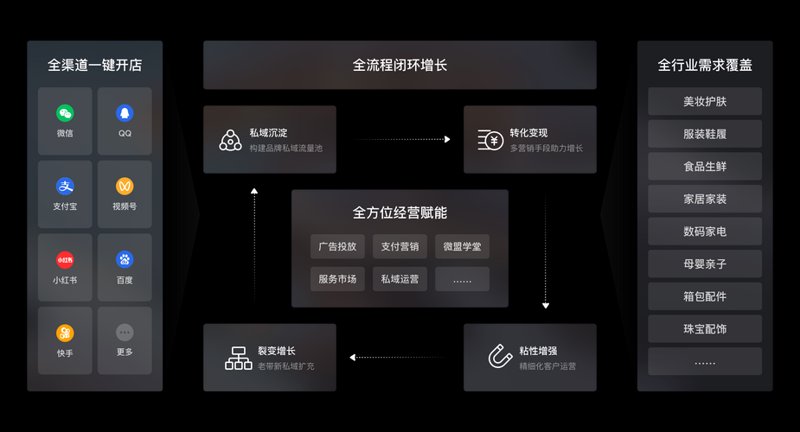 微商城系统