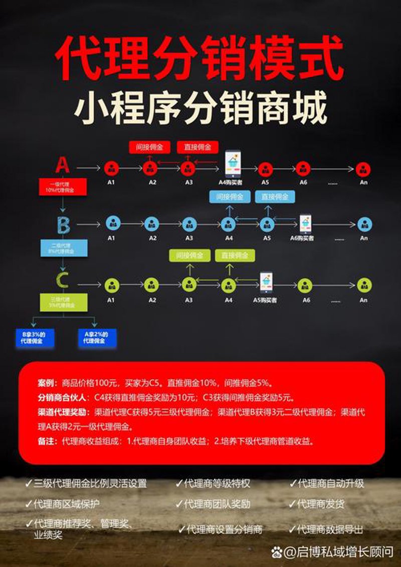 微播宝助力短视频创作者实现流量变现