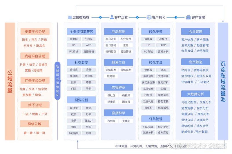 分销商城系统